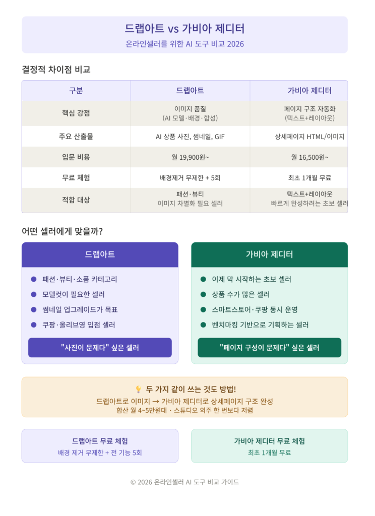 드랩아트 가비아제디터 비교